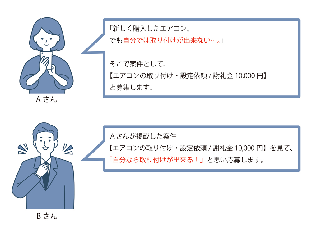 困り事を「助け合い」で解決！マッチングアプリ「SUKETTO」とは？|「SUKETTO」とはどんなサービス？